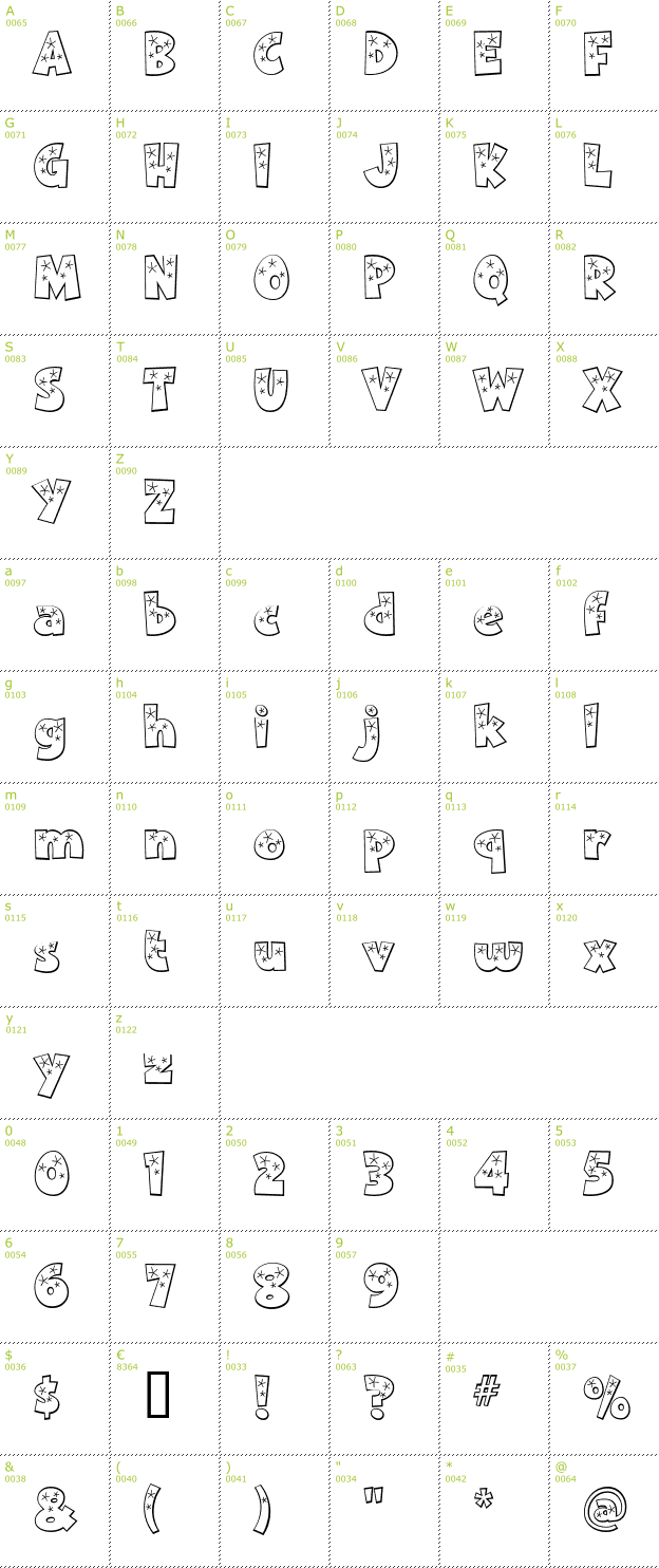 Character Mini-Map: Twinkle font