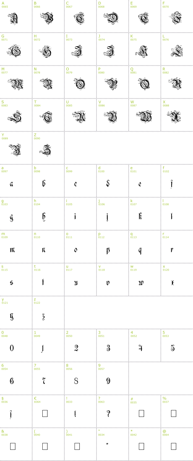 Character Mini-Map: Ruritania font