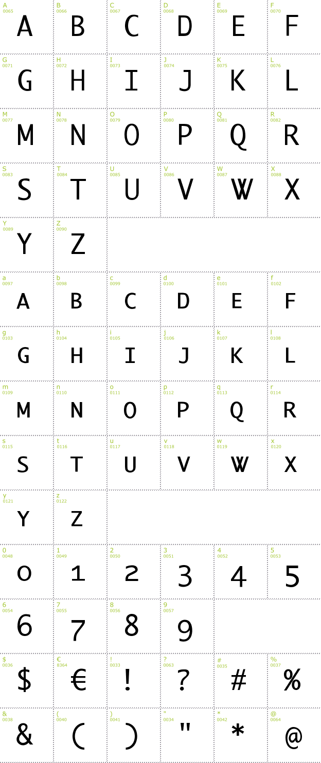 Character Mini-Map: Berlin Small Caps font
