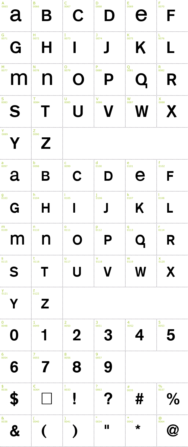 Character Mini-Map: Mono Alphabet font