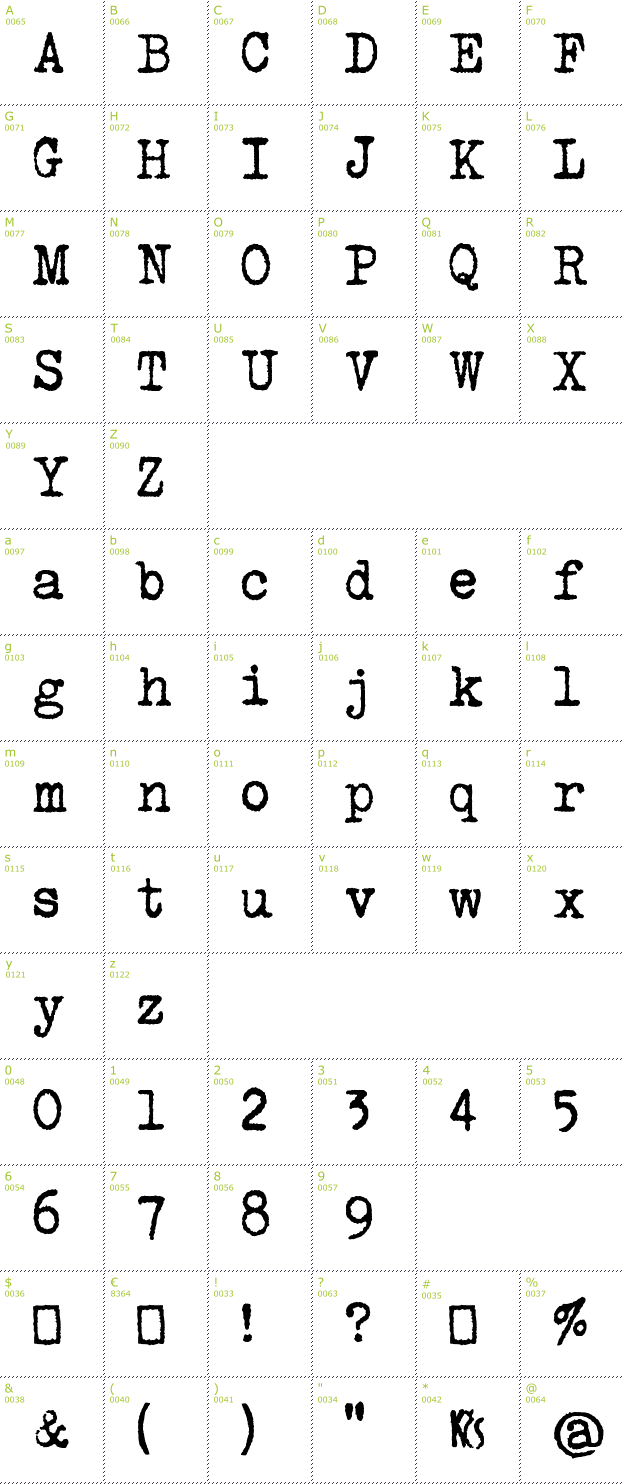 Character Mini-Map: urania cz font