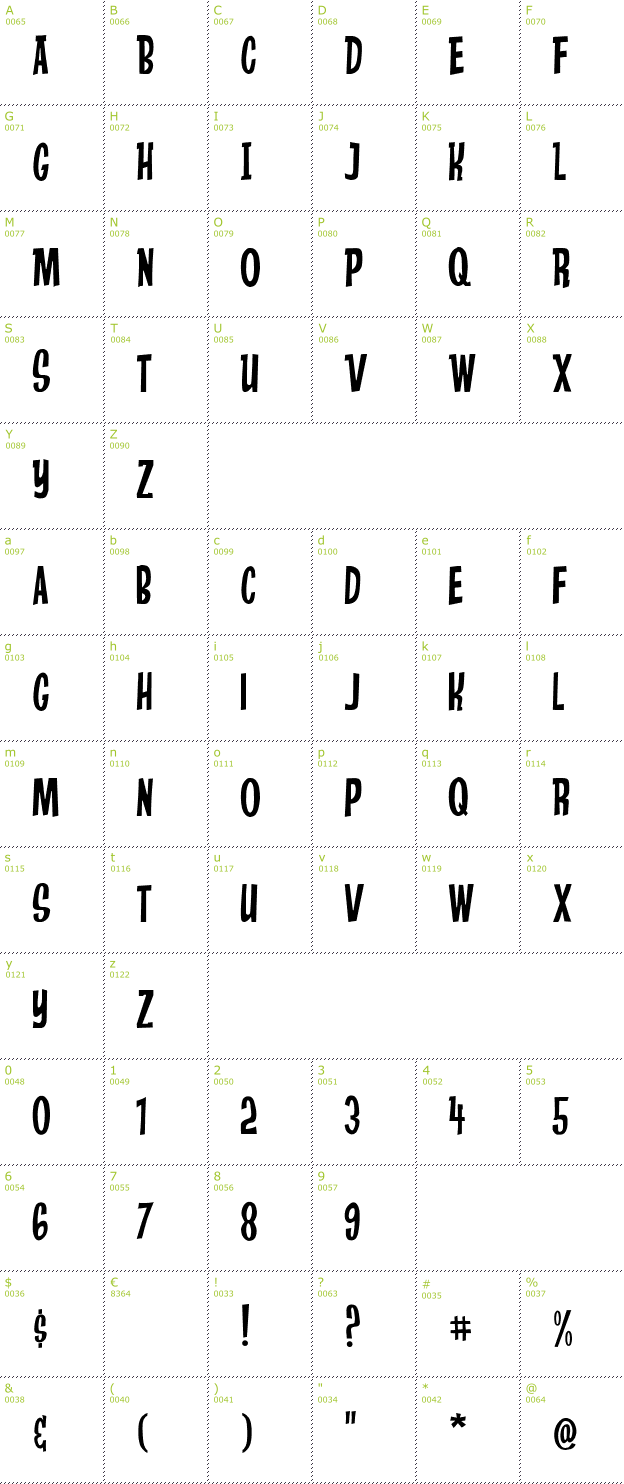 Character Mini-Map: Anderson Stingray font