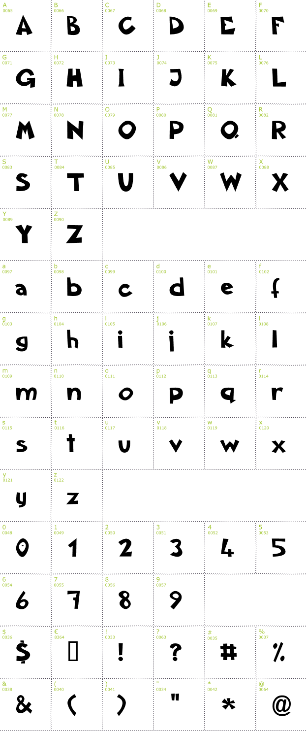 Character Mini-Map: Aklanatic TSO font