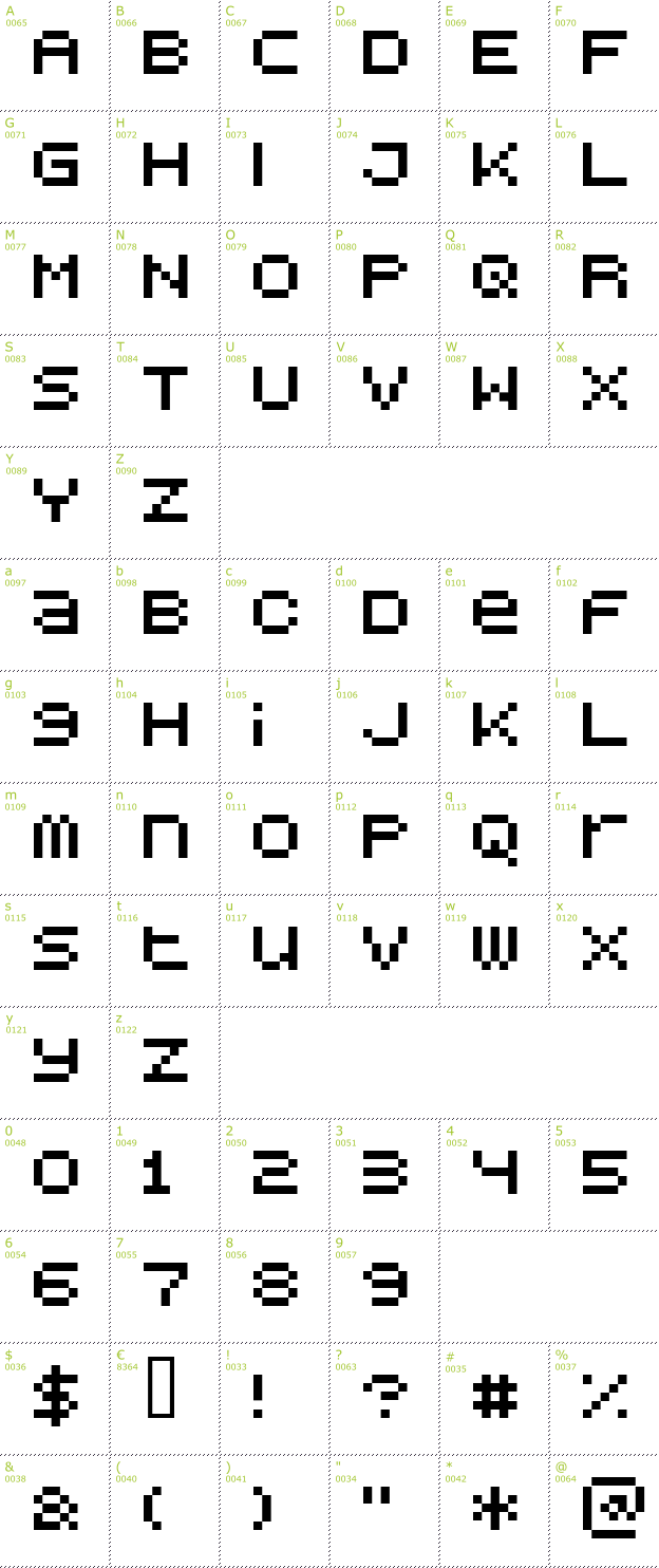 Character Mini-Map: BitDust One font