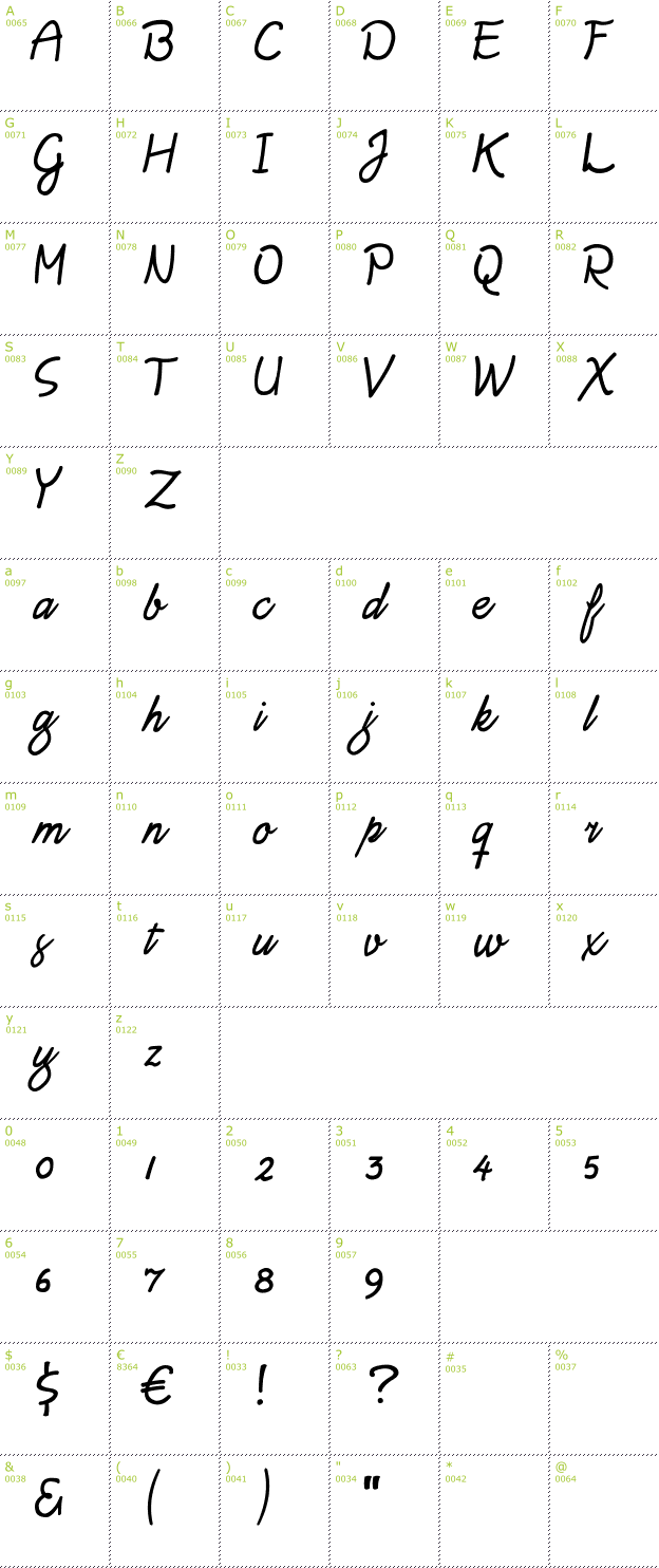 Character Mini-Map: Daisy Script font