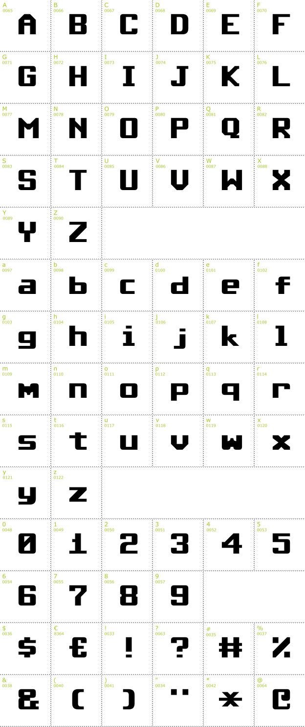 Character Mini-Map: Commodore 64 font