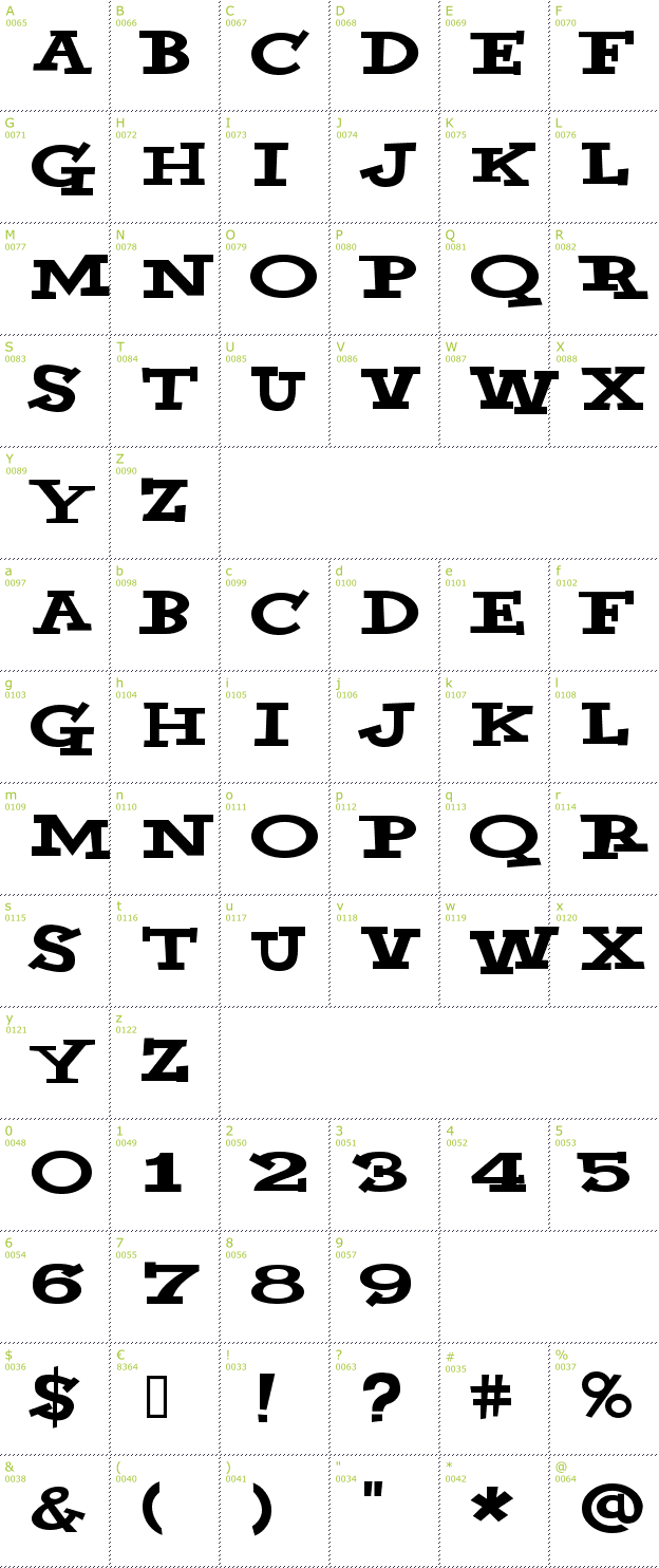 Character Mini-Map: Yahoo font