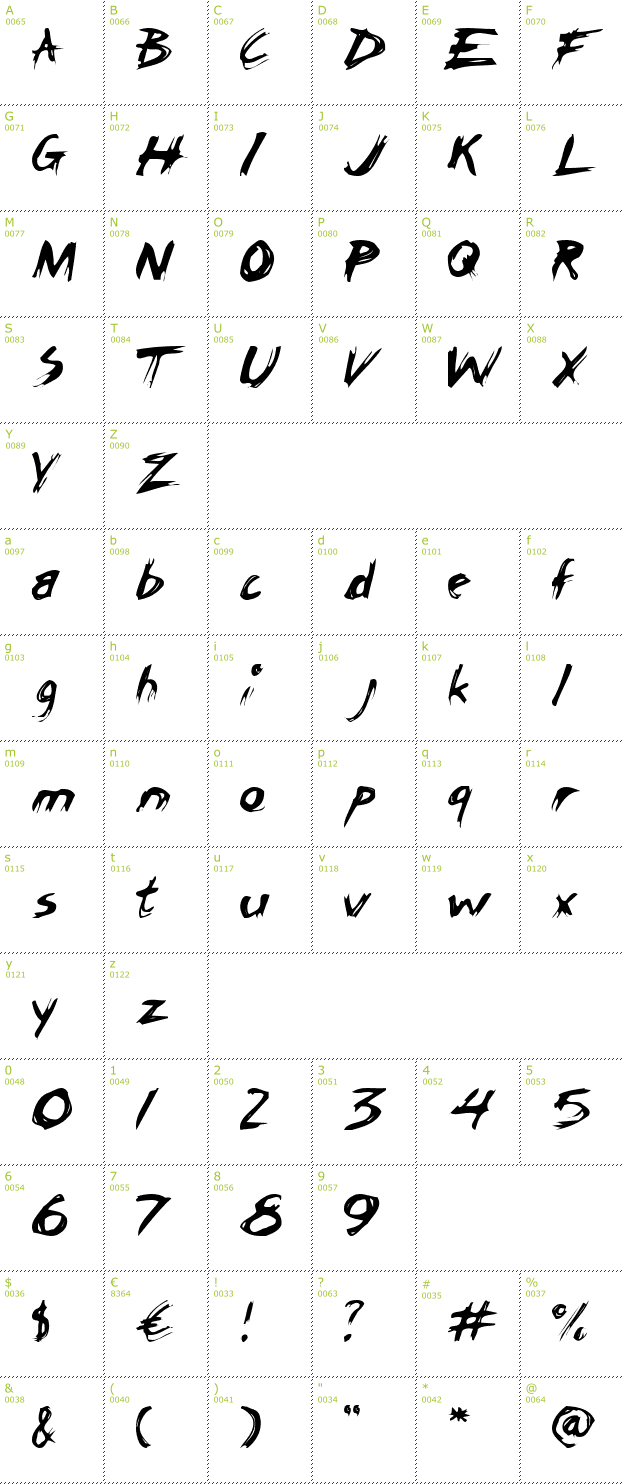 Character Mini-Map: Chicken Scratch AOE font