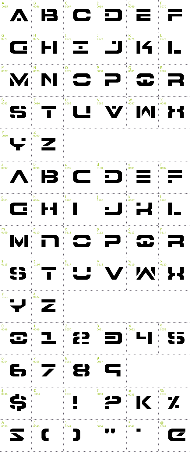 Character Mini-Map: 7th Service font