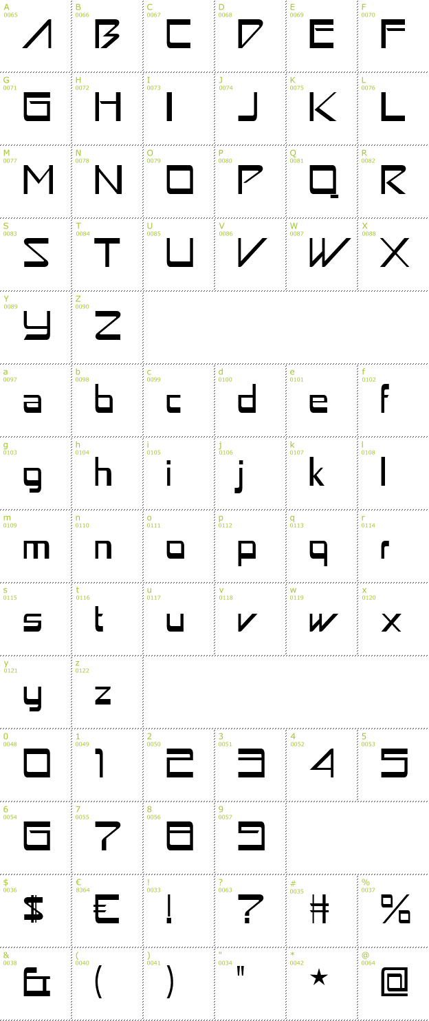 Character Mini-Map: Astron Boy font