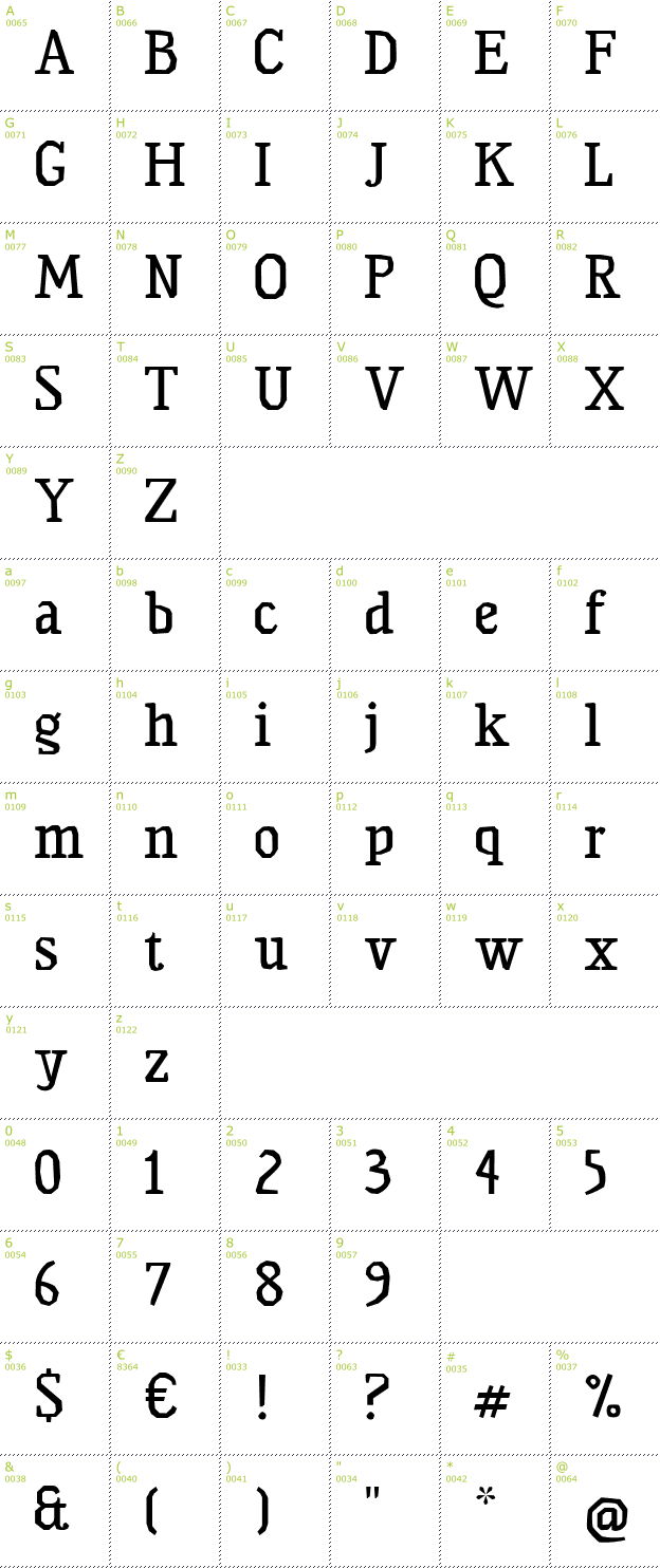 Character Mini-Map: HVD Rawcut font