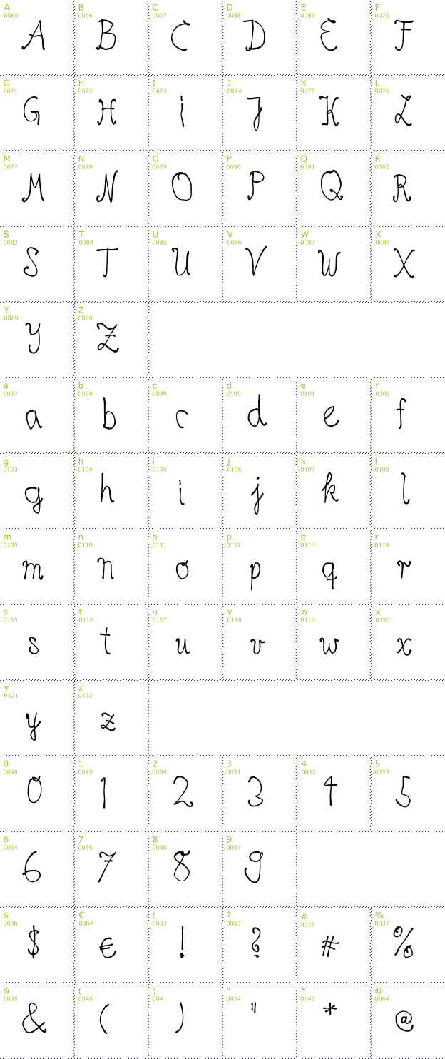 Character Mini-Map: HVD Age11 font