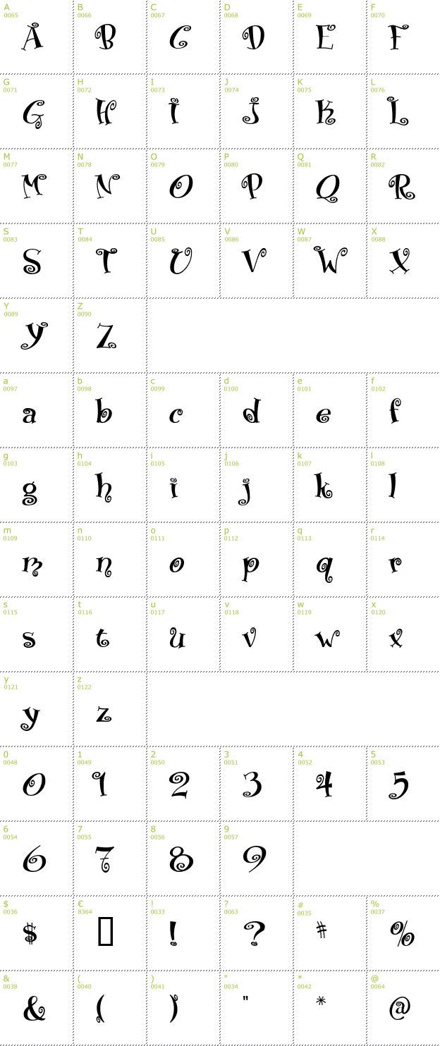 Character Mini-Map: Boingo font