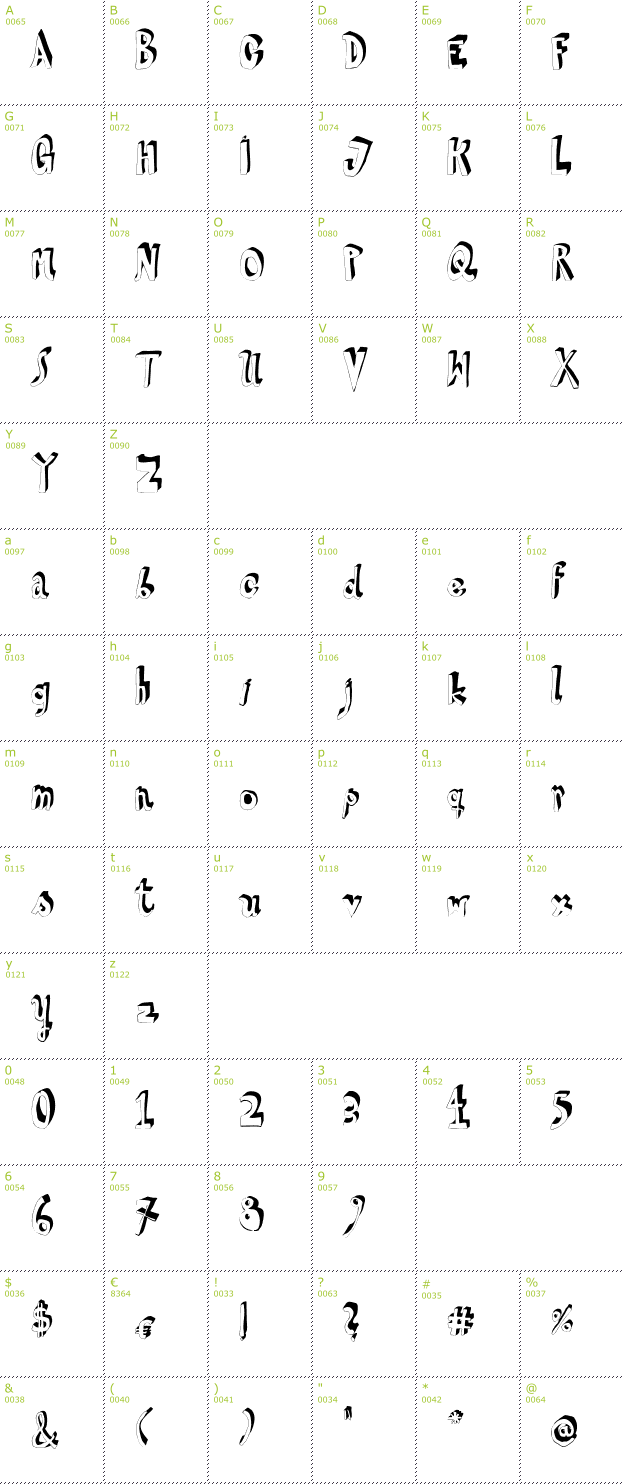 Character Mini-Map: HVD Steinzeit font