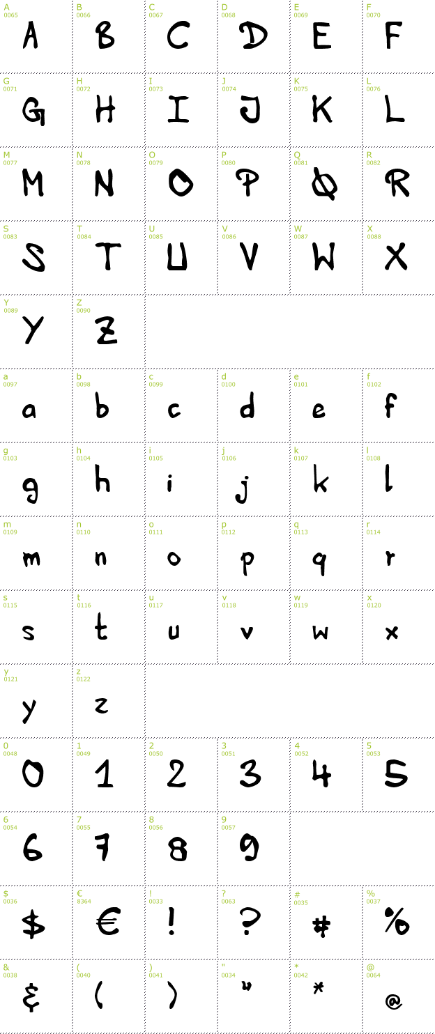 Character Mini-Map: HVD Edding 780 font