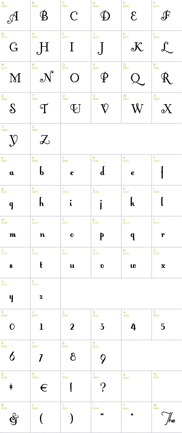 Character Mini-Map: Fontleroy Brown font