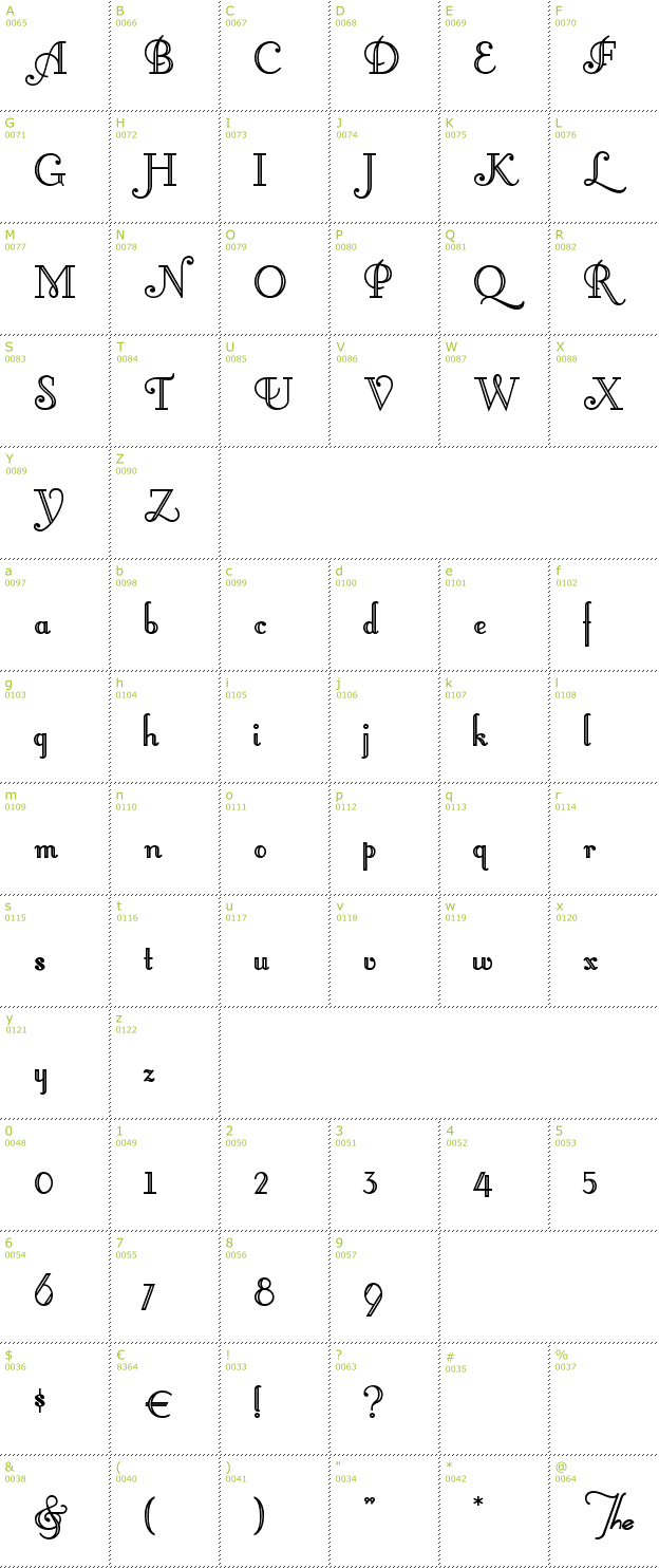 Character Mini-Map: Little Lord Fontleroy font