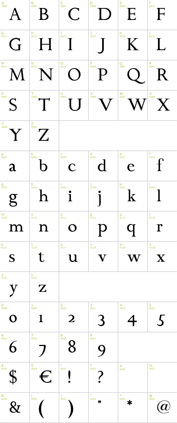 Character Mini-Map: Chanticleer Roman font