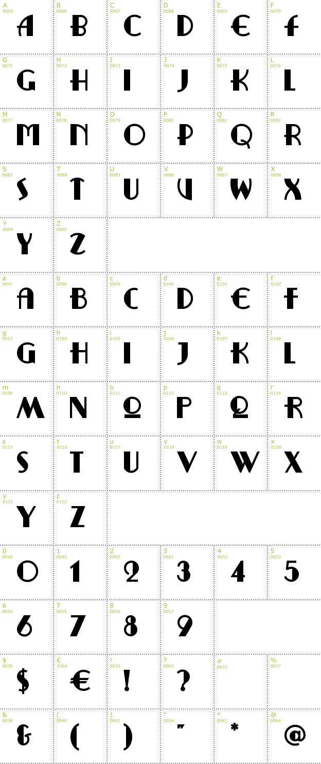 Character Mini-Map: Ritzy Remix font