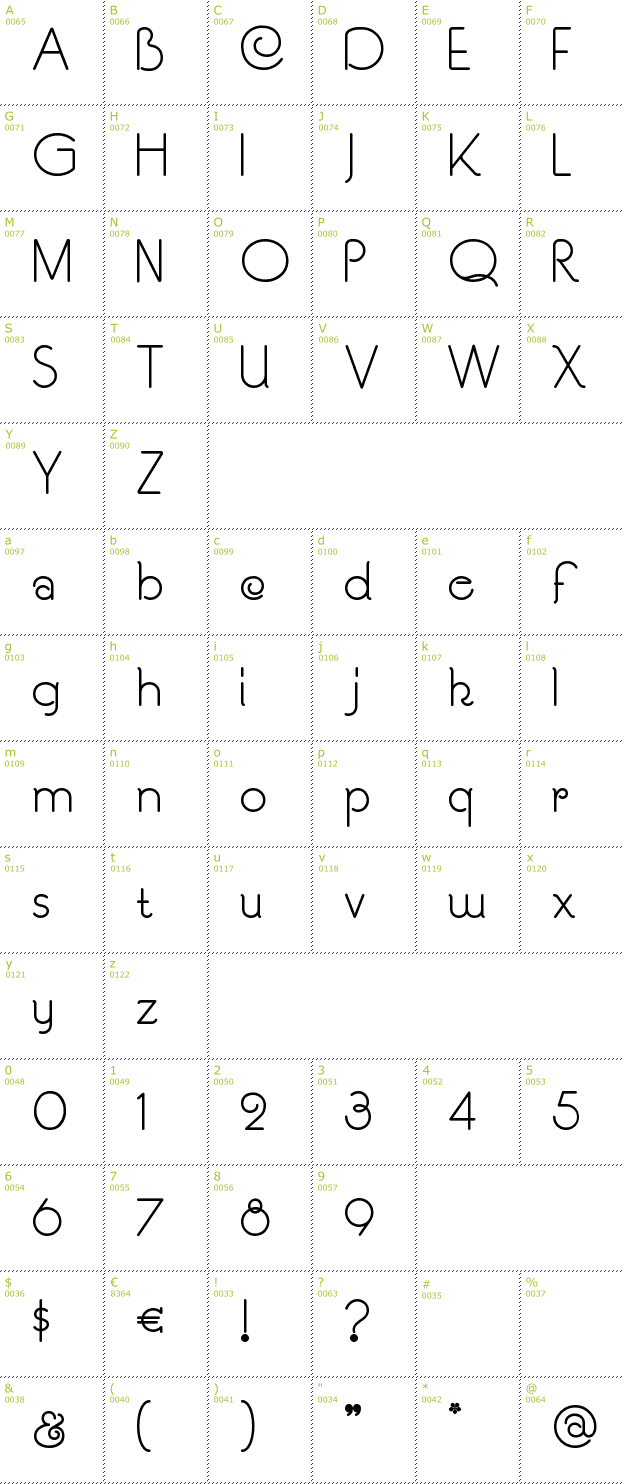 Character Mini-Map: Souci Sans font