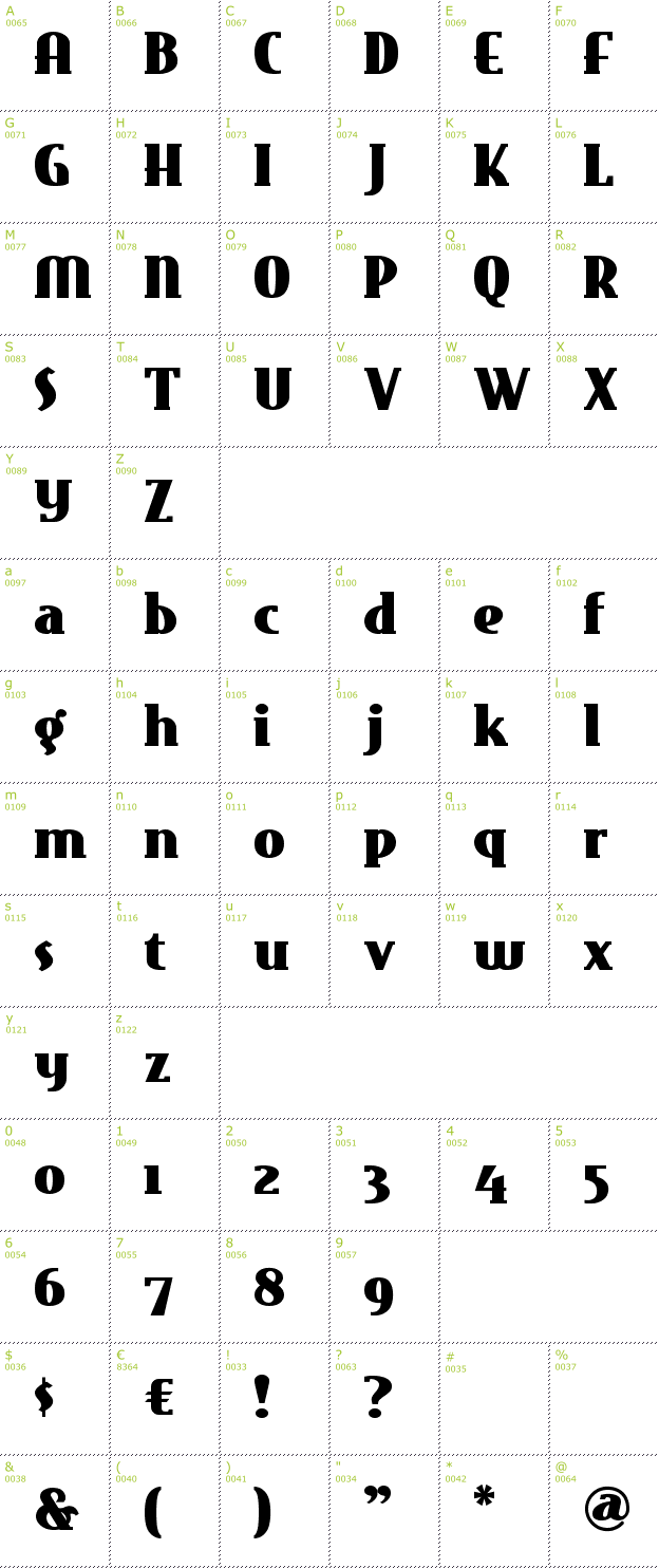 Character Mini-Map: East Market font