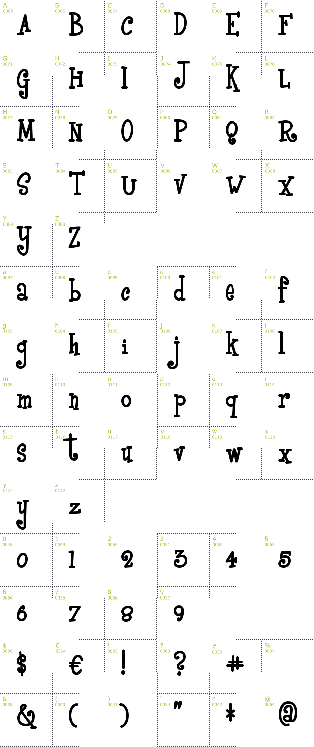 Character Mini-Map: Boyz R Gross font