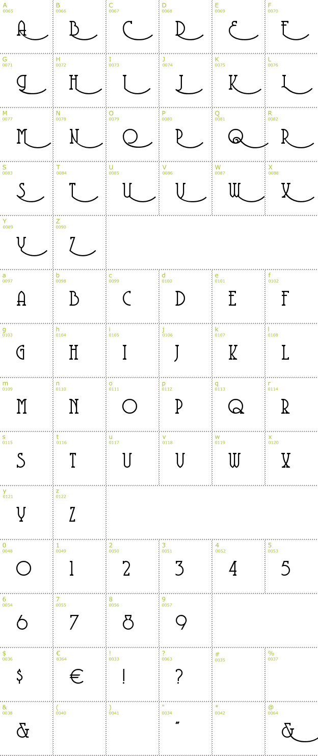 Character Mini-Map: Coventry Garden font