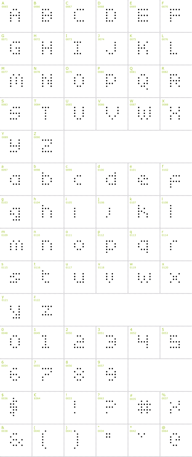 Character Mini-Map: zado font