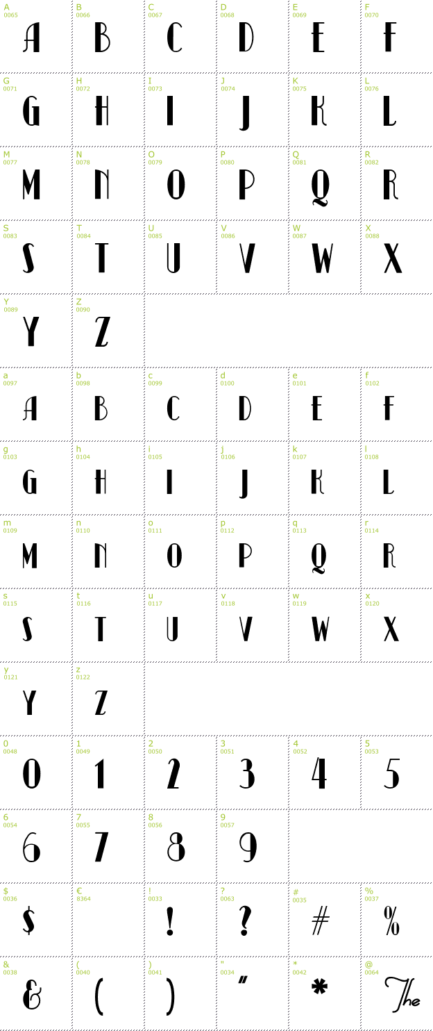 Character Mini-Map: Kismet Normal font