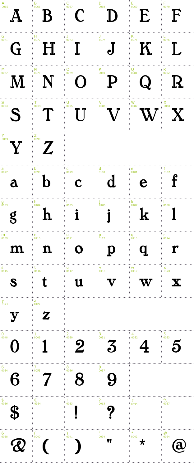 Character Mini-Map: Tanglewood Tales font