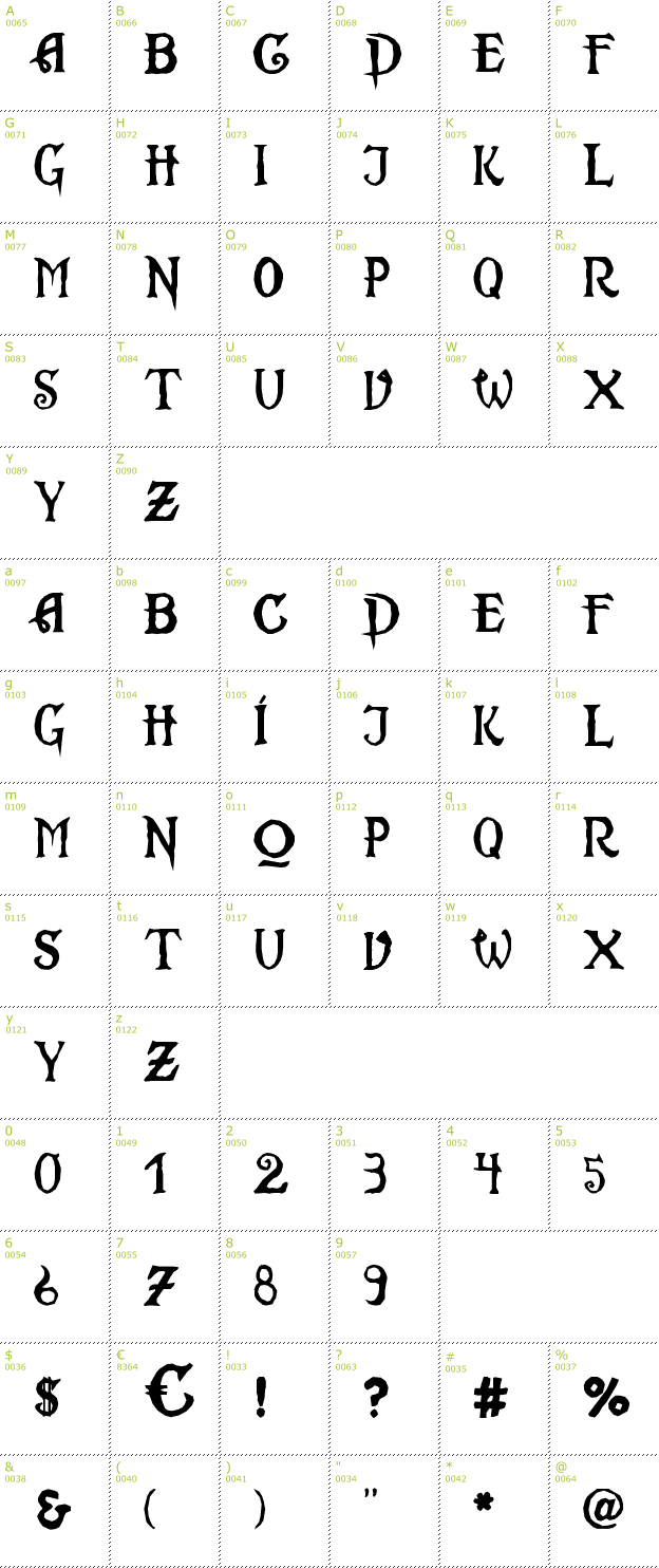 Character Mini-Map: Living Dead Dolls font