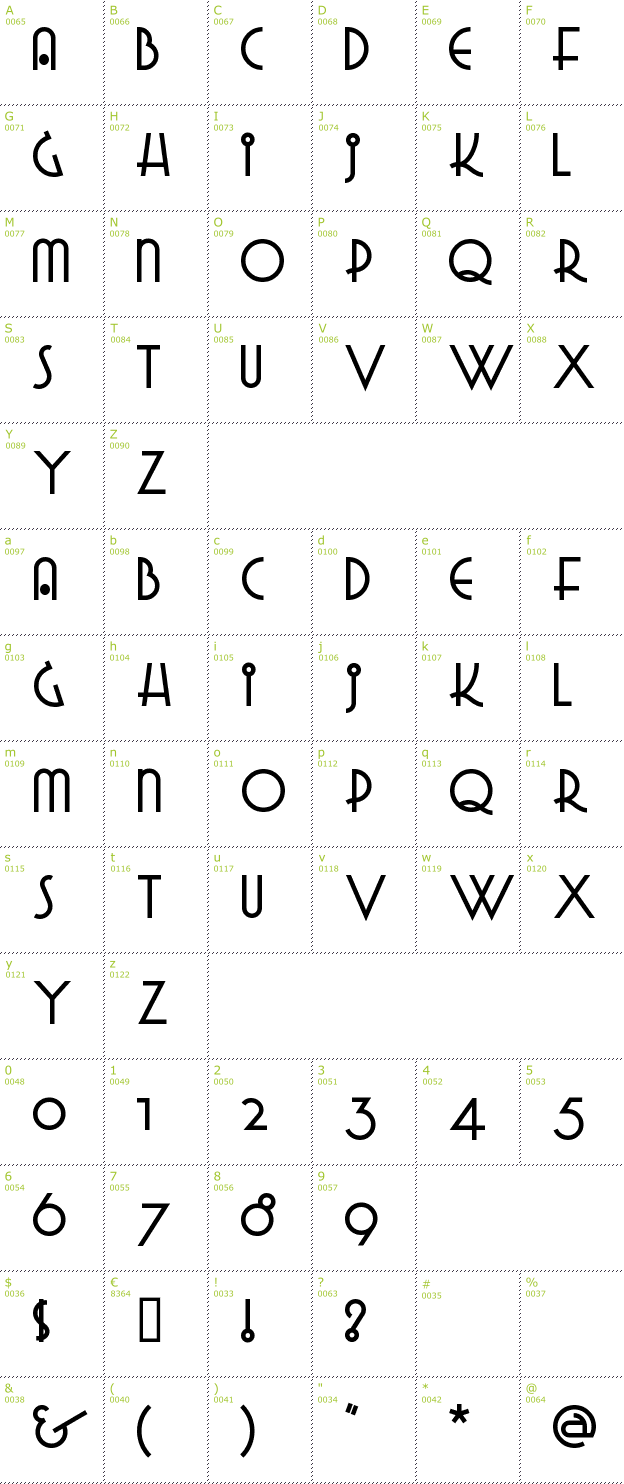 Character Mini-Map: Grado Gradoo font