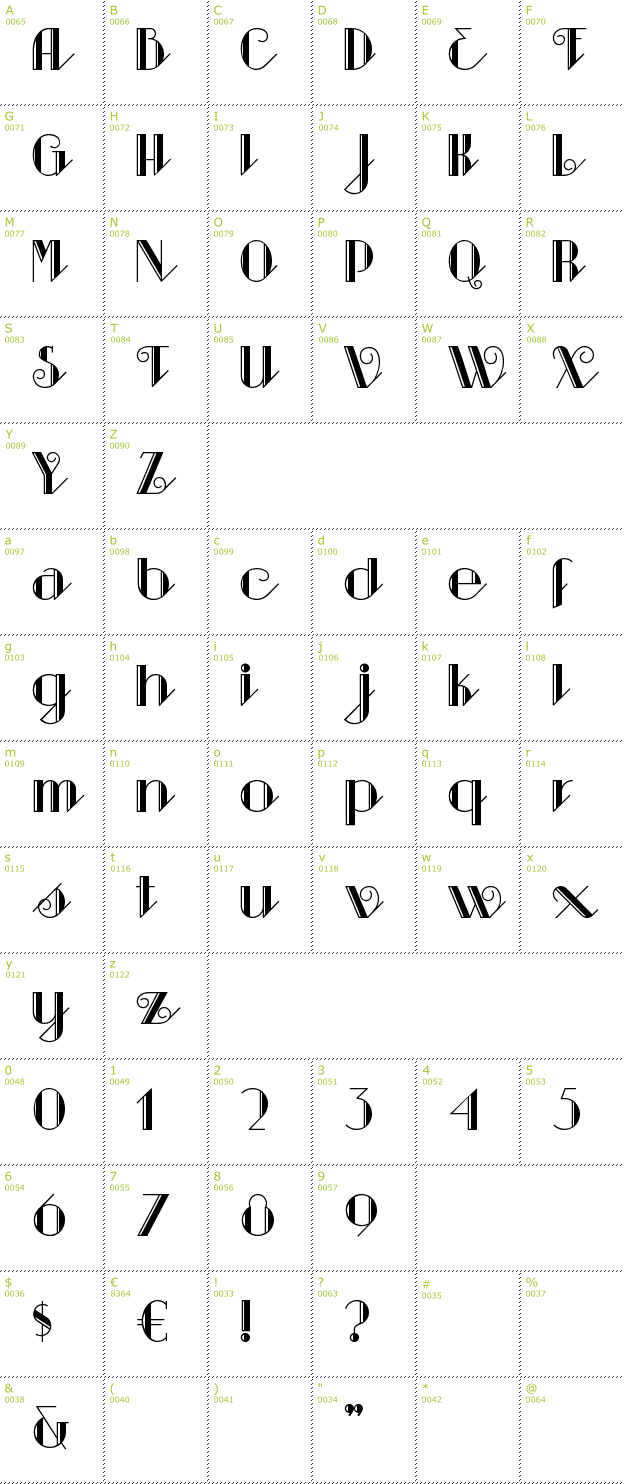 Character Mini-Map: Sarsaparilla font