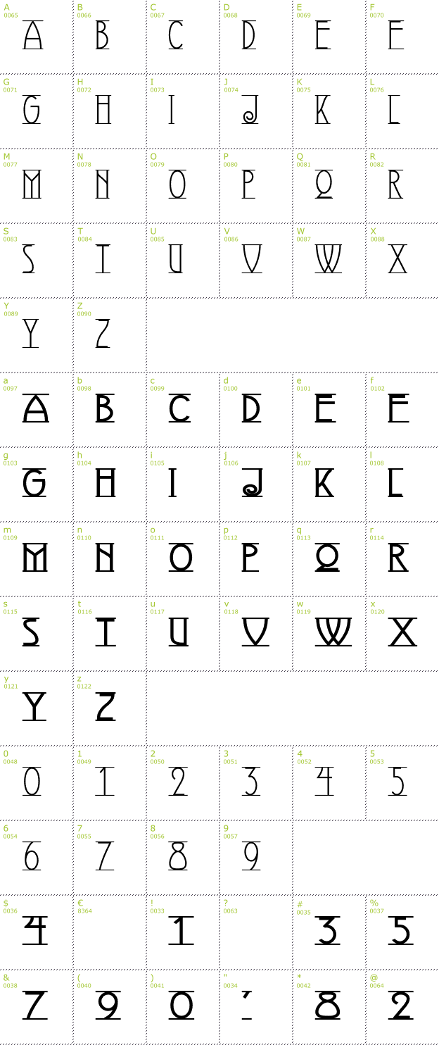 Character Mini-Map: Avignon font