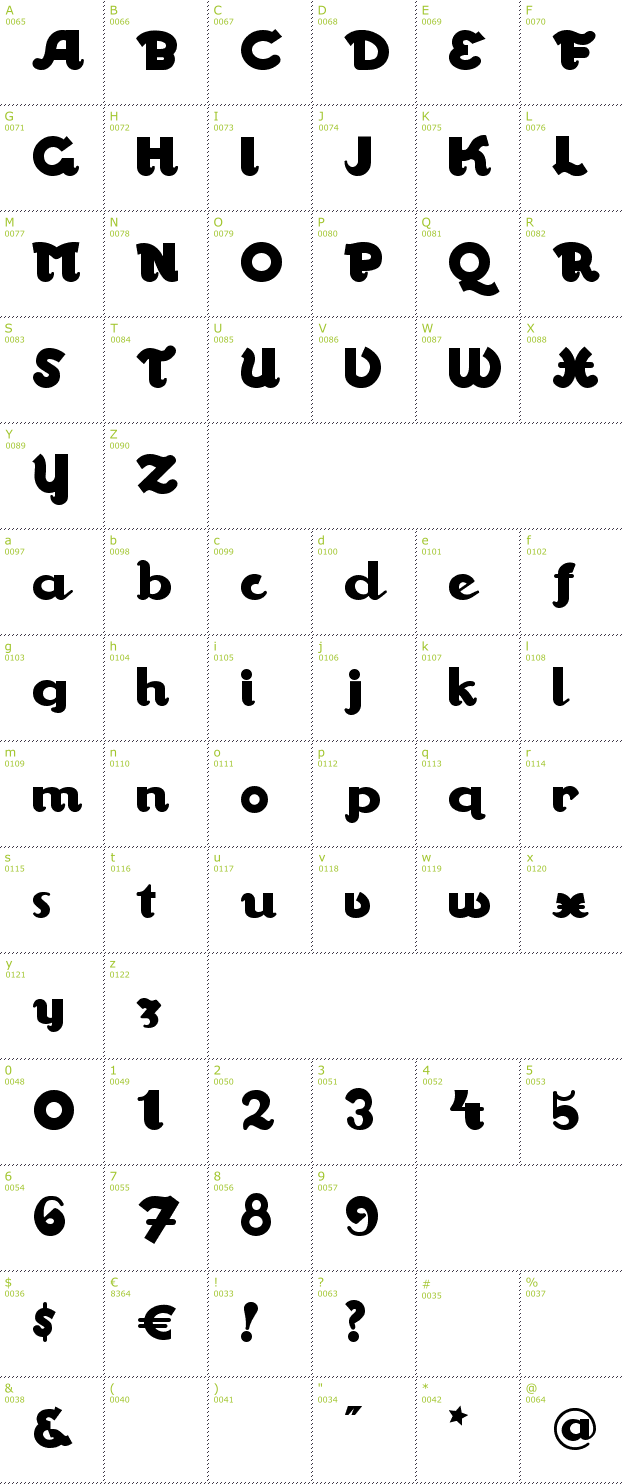Character Mini-Map: Walrus Gumbo font