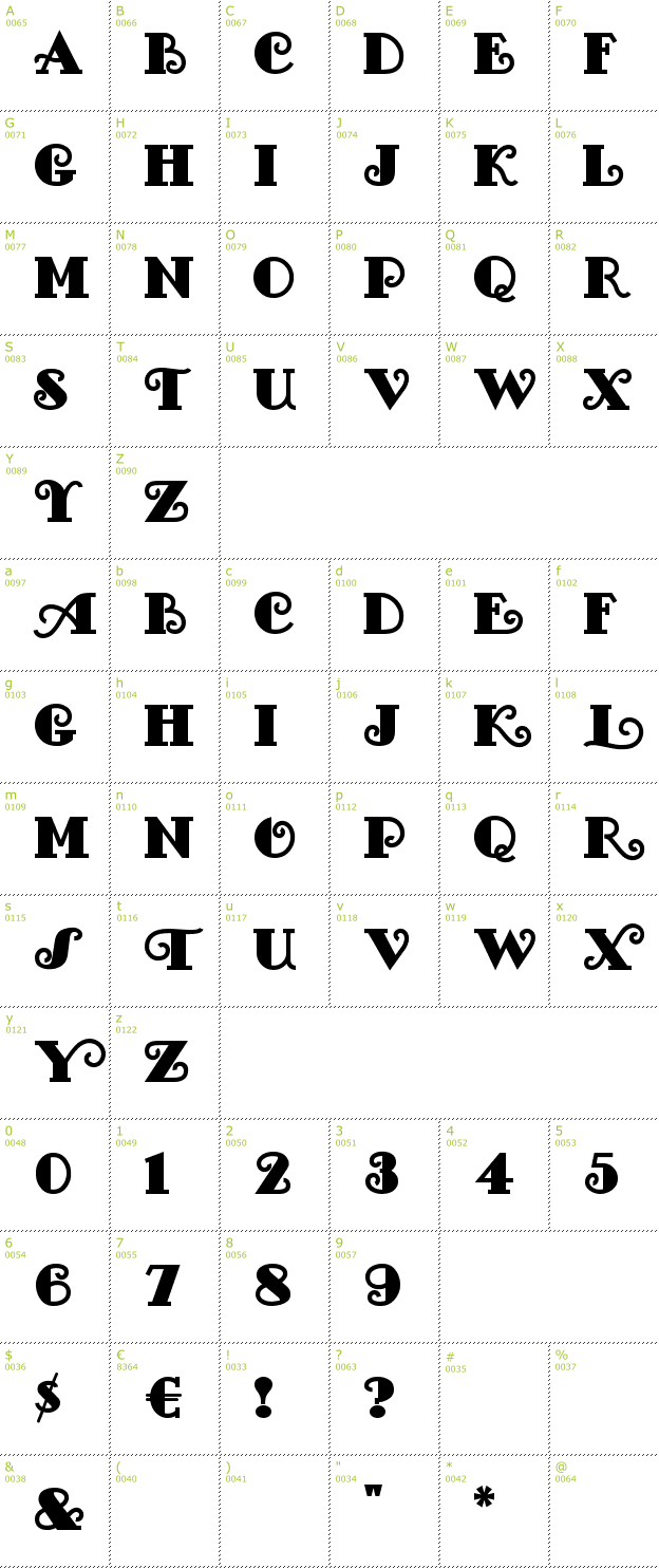 Character Mini-Map: Fancy Pants font