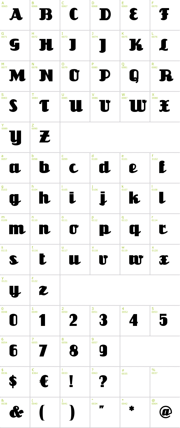 Character Mini-Map: Unicorn font