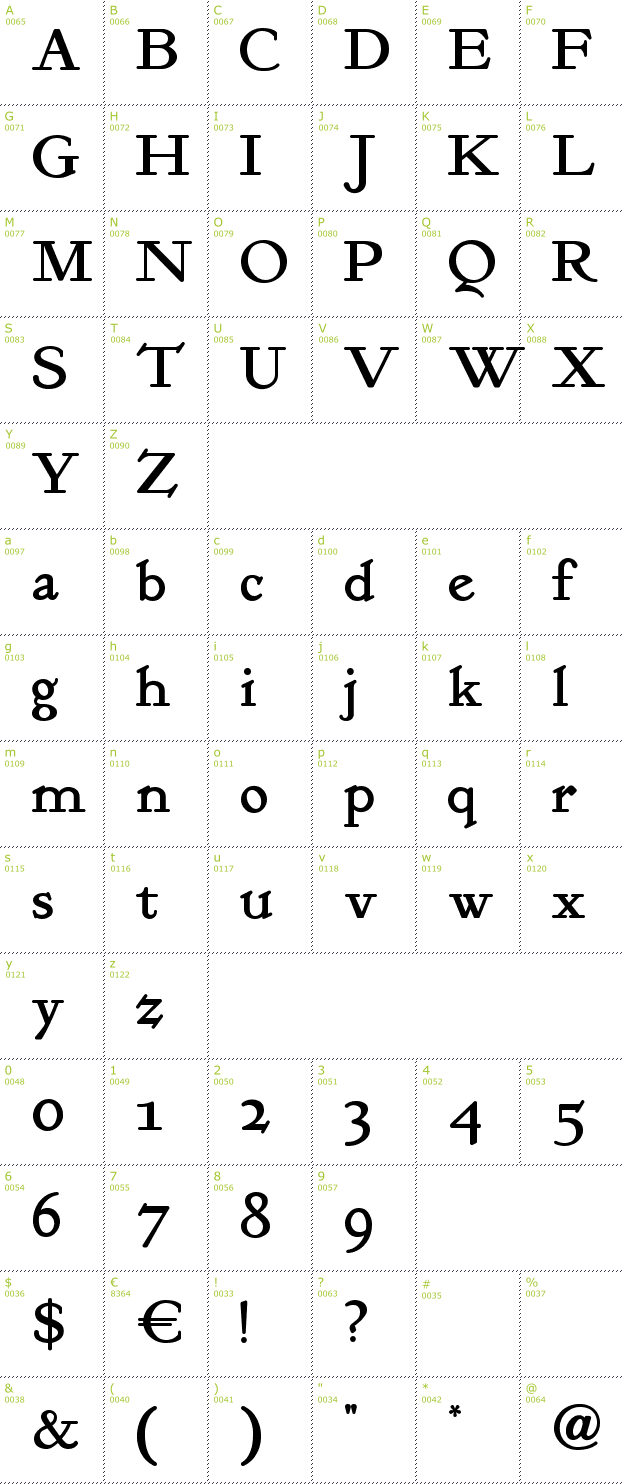 Character Mini-Map: Kelmscott Roman font