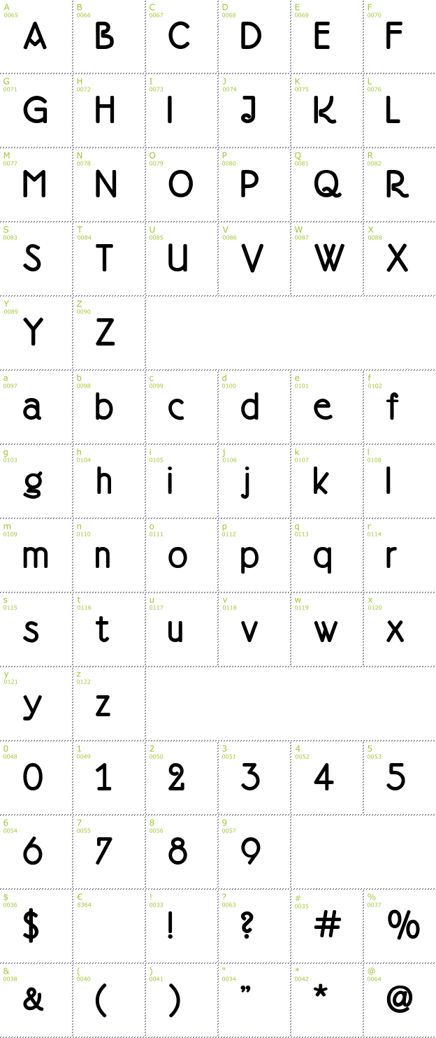 Character Mini-Map: Doctor Jekyll font