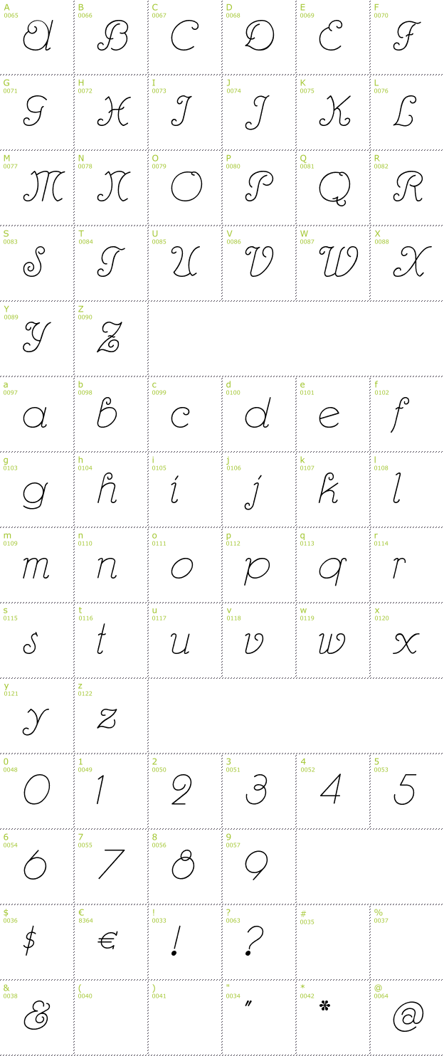 Character Mini-Map: Rhumba Script font