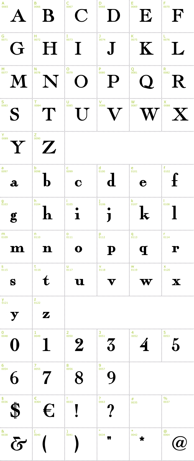 Character Mini-Map: Fairfax Station font