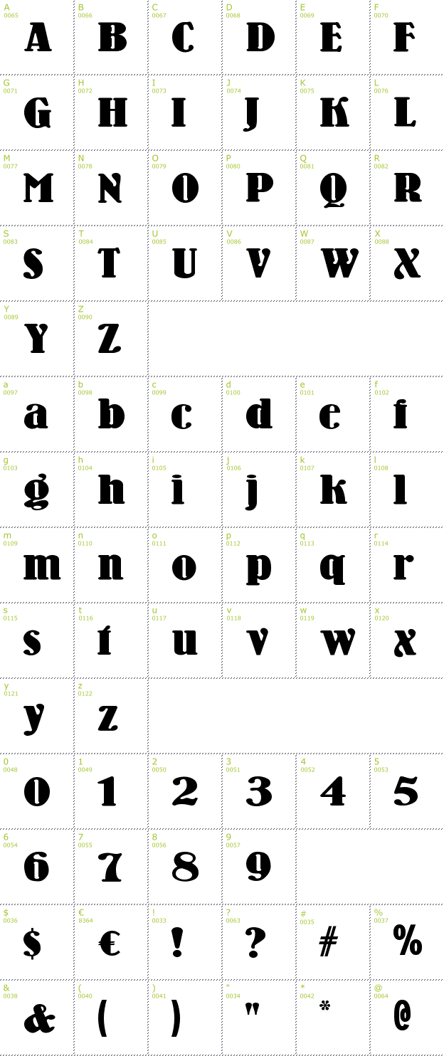 Character Mini-Map: Wooden Nickel font