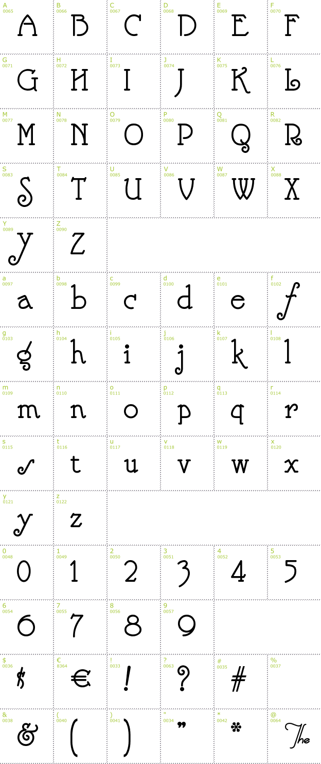 Character Mini-Map: Nickelodeon font