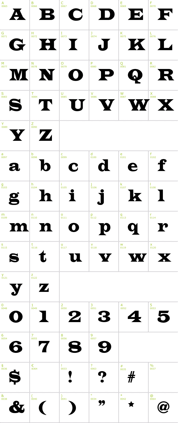 Character Mini-Map: Indubitably font