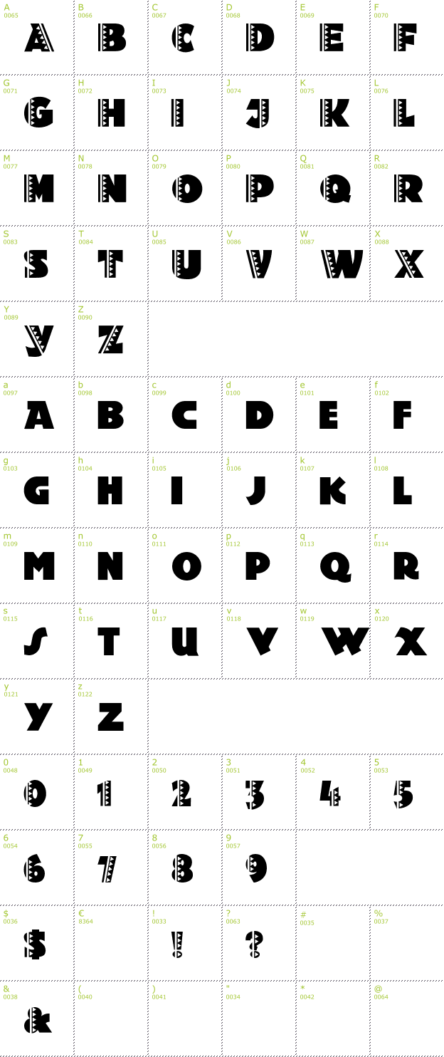 Character Mini-Map: Holy Ravioli! font
