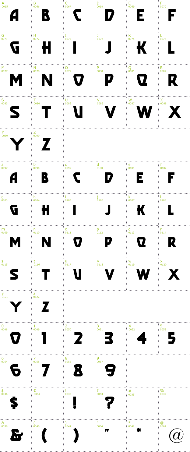 Character Mini-Map: Popular Caf font