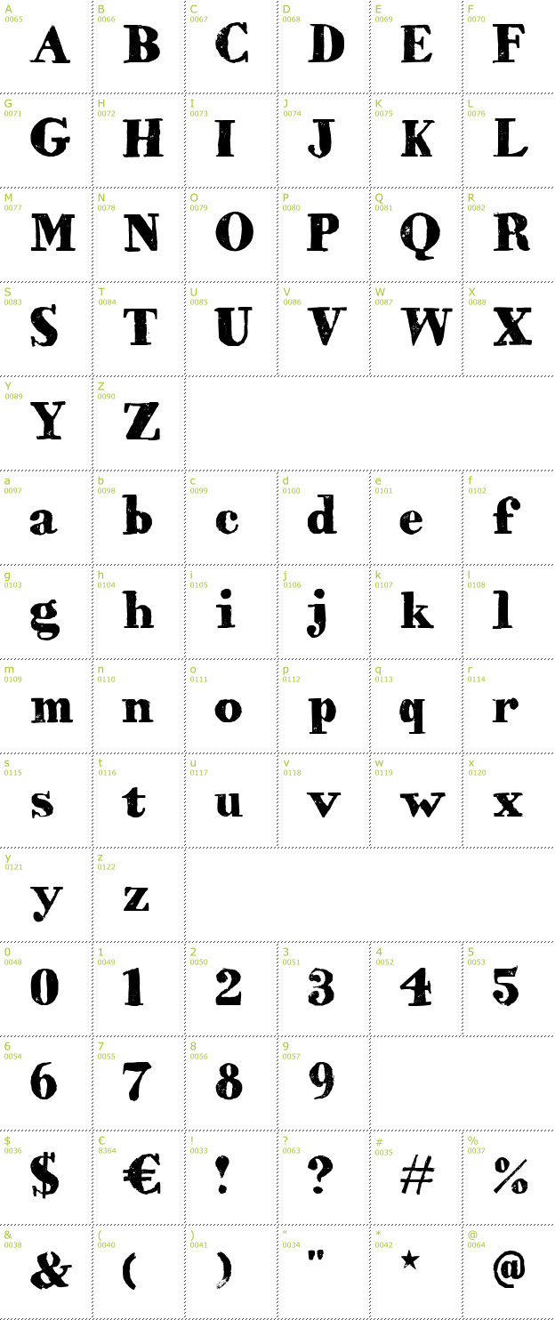 Character Mini-Map: HVD Bodedo font