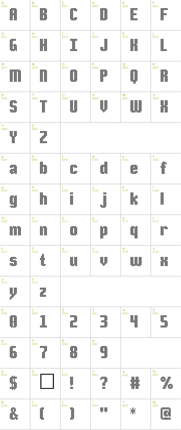 Character Mini-Map: DS-Point font