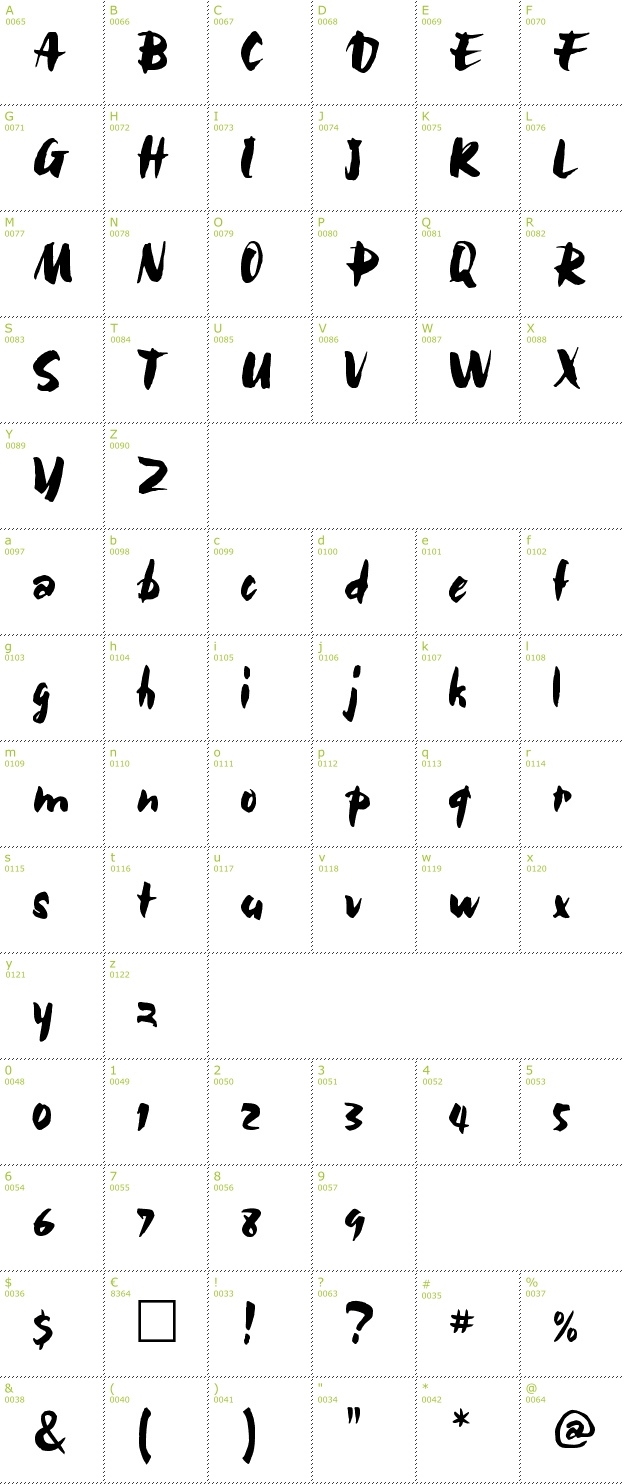 Character Mini-Map: Bolide font