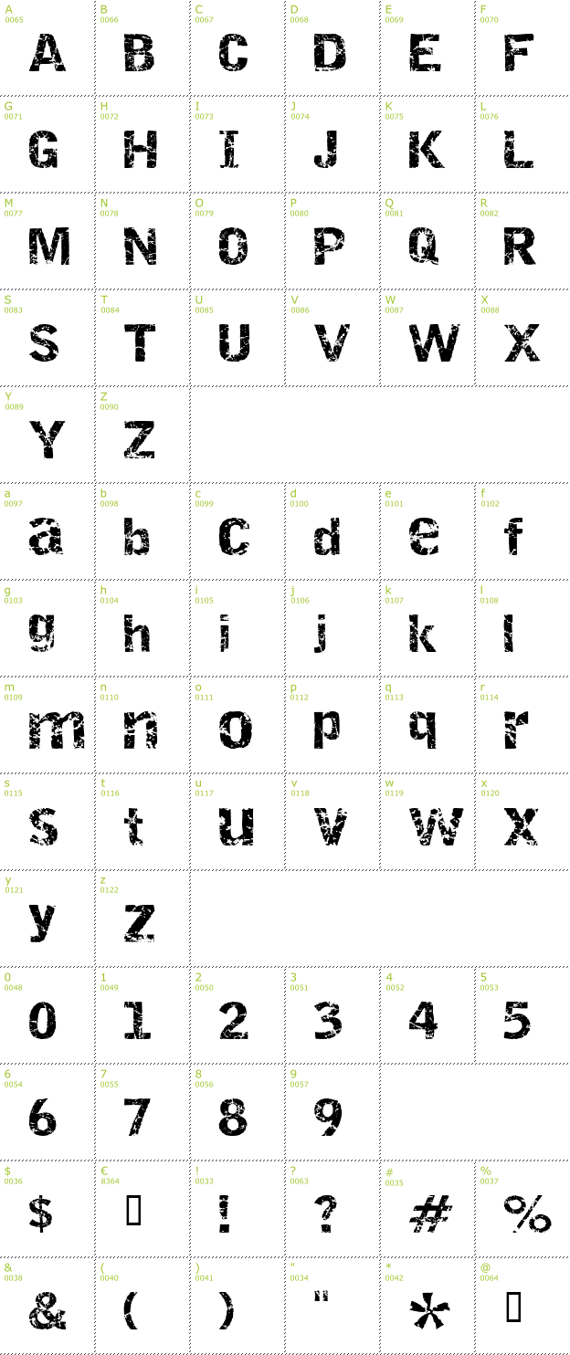 Character Mini-Map: Destroy font